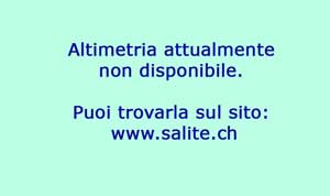 Grafico altimetria