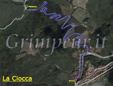 Foto percorso