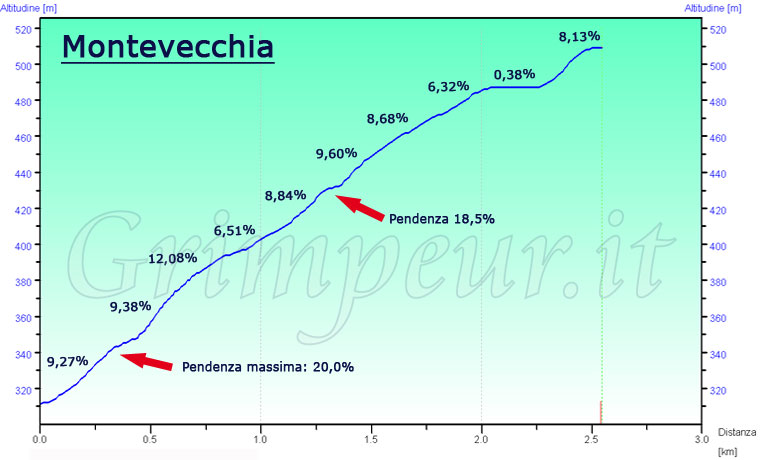 Montevecc_altimetria_760.jpg