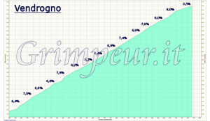 Grafico altimetria